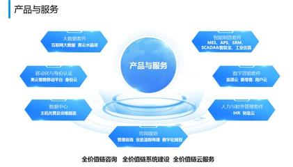 美云智數(shù)榮獲“工業(yè)互聯(lián)網(wǎng)優(yōu)秀產(chǎn)品提供商”稱號，引領技術交流新篇章